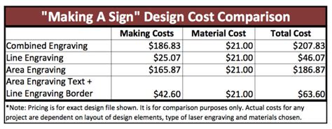 laser cutting cost price list